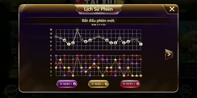 Cách soi cầu tài xỉu đúng cách – Bí quyết thành công trong cá cược Mục đích của soi cầu tài xỉu